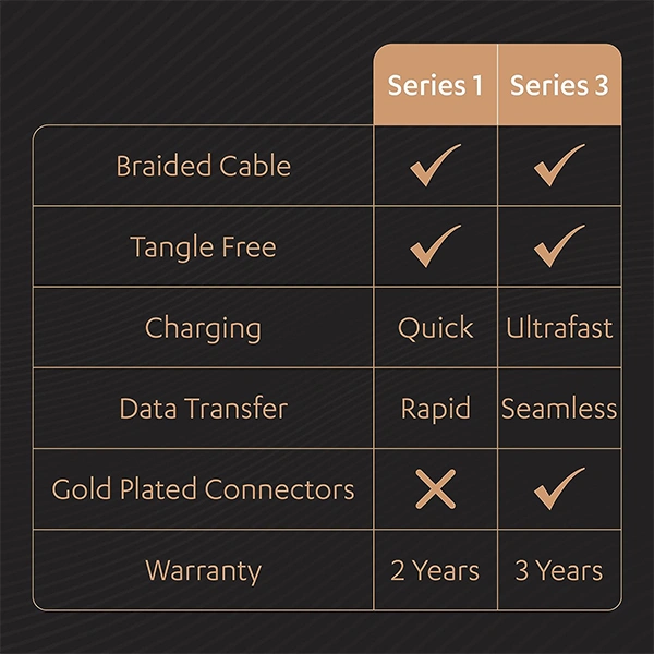Duracell USB Type C 3A Braided Sync & Fast Charging Cable - Black