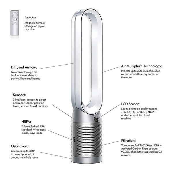 Dyson Purifier Cool Air Purifier Filter TP07