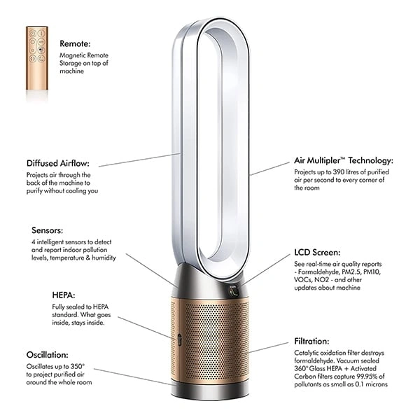 Dyson Purifier Cool Air Purifier Filter TP09