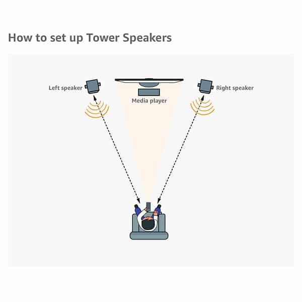 F&amp;D F&D T60X 110 Watt Wired Tower Speaker