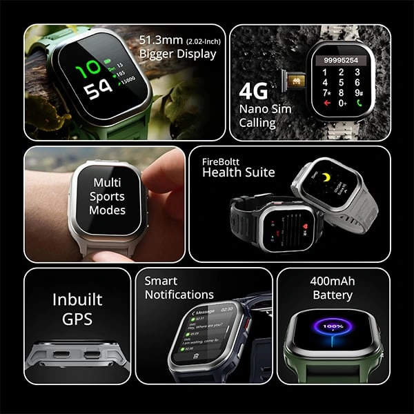 Fire-Boltt Fire-Bolt 4G Pro GPS+4G SIM Smartwatch - Grey - Grey