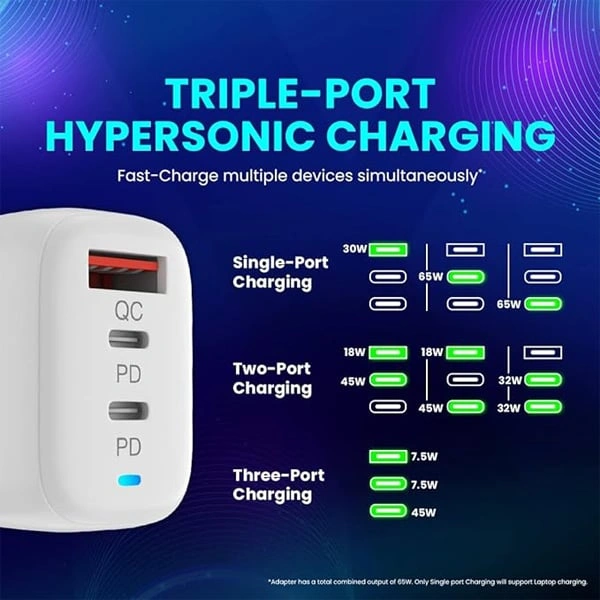 Flix FLiX (Beetel) Storm 65W PD & QC GaN Tech Fast Charging Wall Charger