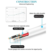Gionee 2.4 A Micro USB Cable 1 Meter
