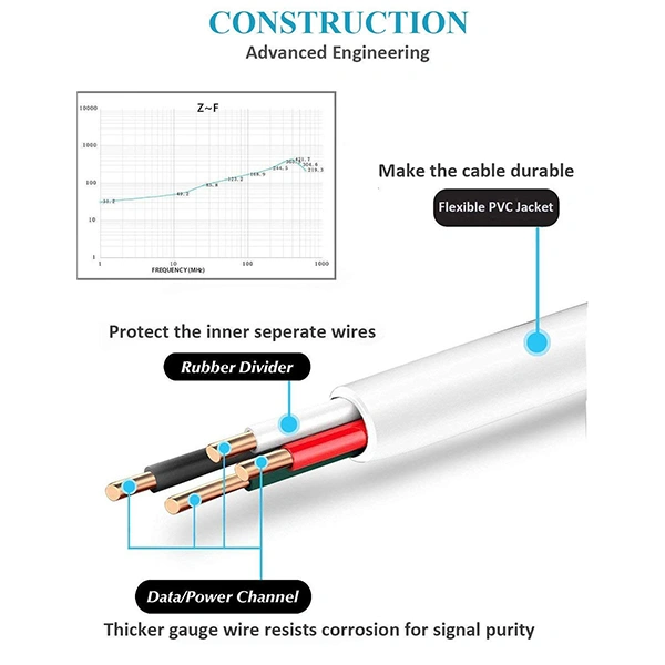 Gionee 2.4 A Micro USB Cable 1 Meter
