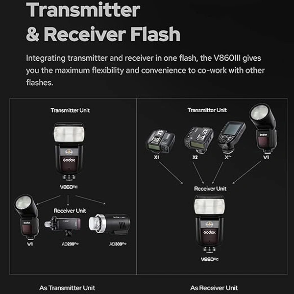 GODOX Godox V860III-S Camera Flash Light Wireless TTL Speedlite Modeling Light