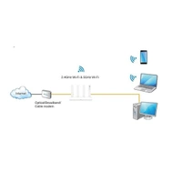 Huawei AX3 AX3000 Dual Band Wi-Fi Router