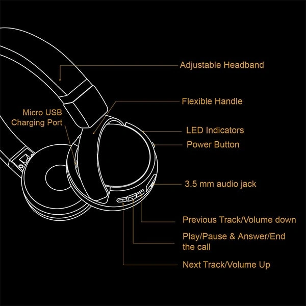 Intex Roar 201 Wireless Headphone Bluetooth Headset - Black, New