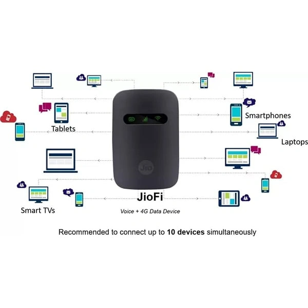 JioFi JMR 541 Data Card - Black/Grey, Black/Red, White/Red