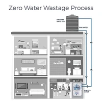 Kent RO Grand+ 11099 9 LTR Water purifier