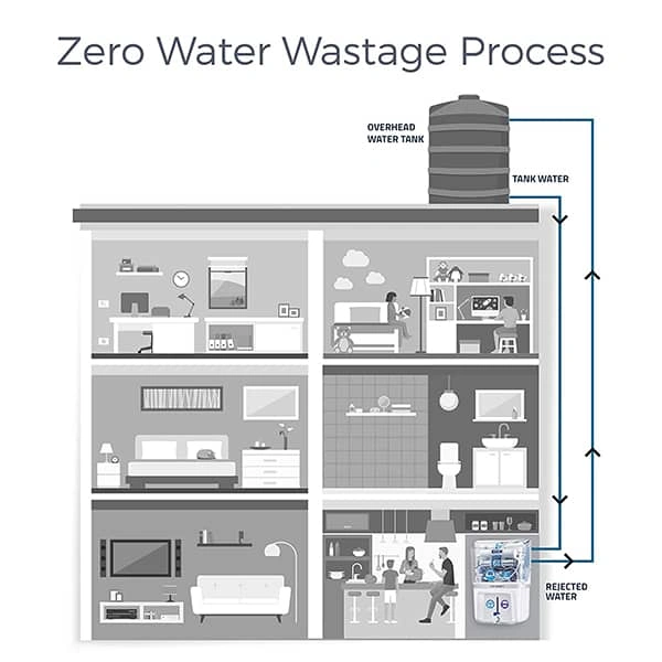 Kent RO Grand+ 11099 9 LTR Water purifier