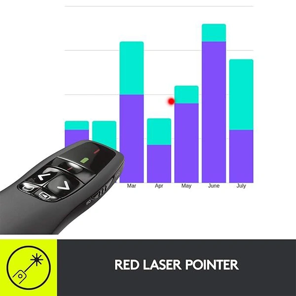 Logitech R400 Wireless Presenter