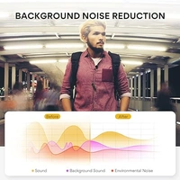 Maono MAONO AU-100 Auxiliary Omnidirectional Lavalier Clip On Collar Microphone