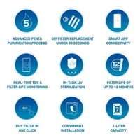 Mi Smart (MRB13) 7 L RO + UV Water Purifier with App