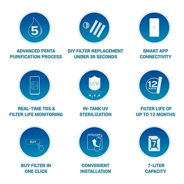 Mi Smart (MRB13) 7 L RO + UV Water Purifier with App
