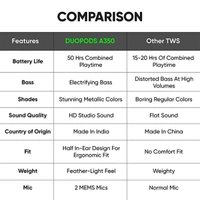 Mivi DuoPods A350 True Wireless In Ear Earbuds With Mic - Black - Black