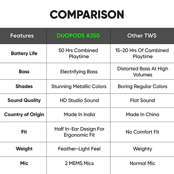 Mivi DuoPods A350 True Wireless In Ear Earbuds With Mic - Black - Black