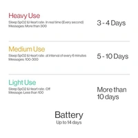 OnePlus Steven Harrington Edition Smart Band