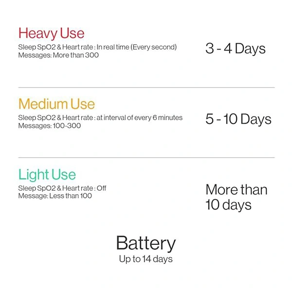OnePlus Steven Harrington Edition Smart Band