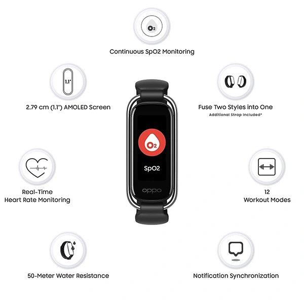 OPPO Band Style Fitness Band with 12 Workout Modes - Black, Blue