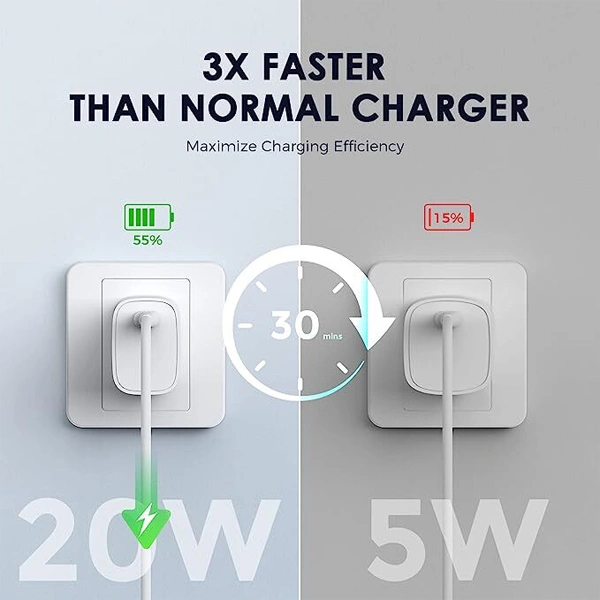 Oraimo OCW-I99S+CC54 20W Charger With Type-C To Type-C - White