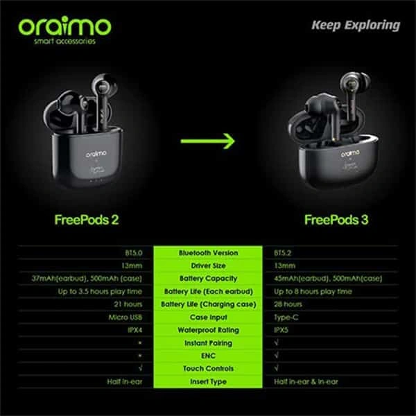 Oraimo OEB-E104D True Wireless Earbuds - White - White