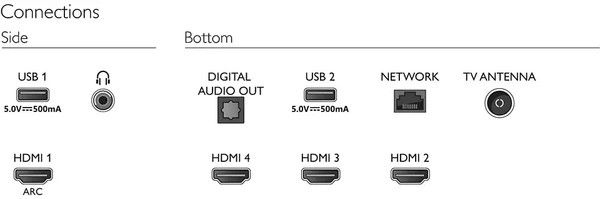 Philips 43PUT7406/94 4K UHD LED Android TV