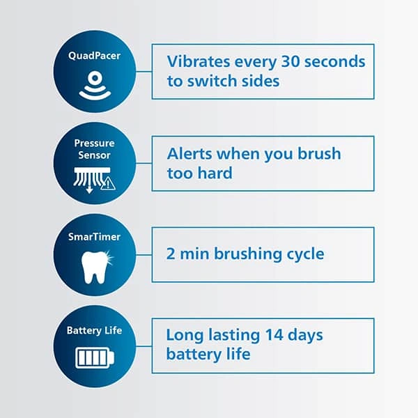 Philips Sonicare Electric Toothbrush 3100 Series