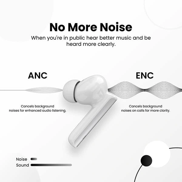 Portronics Harmonics Twins 27 ANC + ENC Noise Cancelling Smart TWS Earbuds Bluetooth Headset - White - White