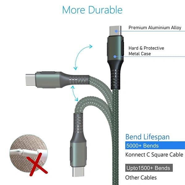 Portronics Konnect C Square 18W POR-1065 Type-C to Type-C 1.2M Cable