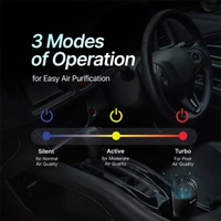 Qubo Car Air Purifier Pro From Hero Group