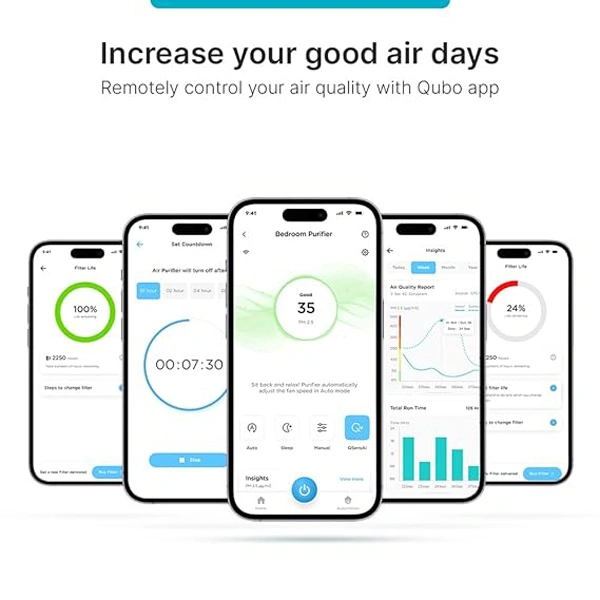 Qubo Q400 Smart Room Air Purifier