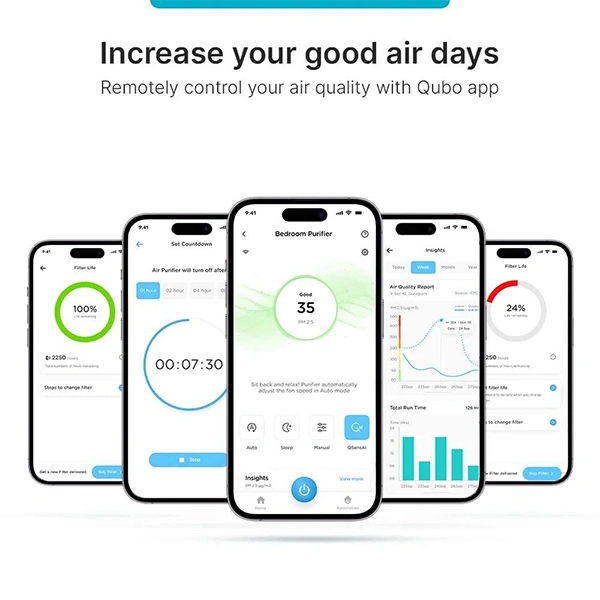 Qubo Q500 Smart Room Air Purifier