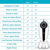 Qubo QUBO Smart Outdoor Security WiFi Camera