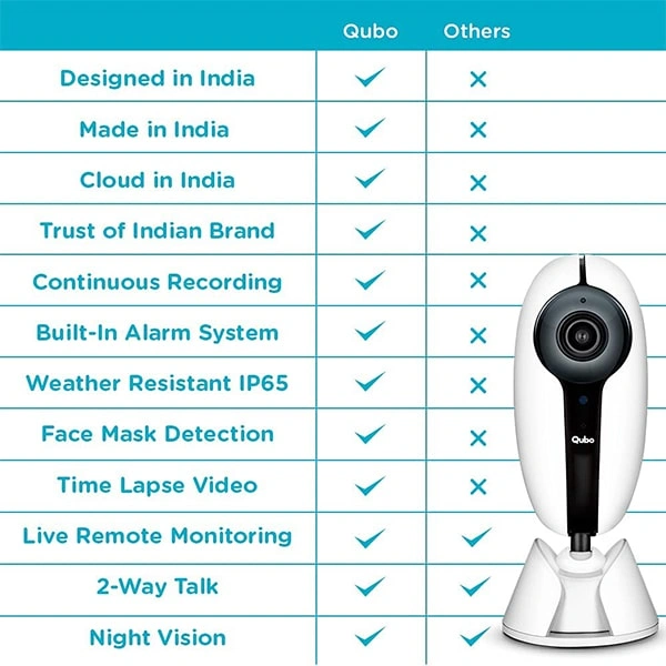 Qubo QUBO Smart Outdoor Security WiFi Camera