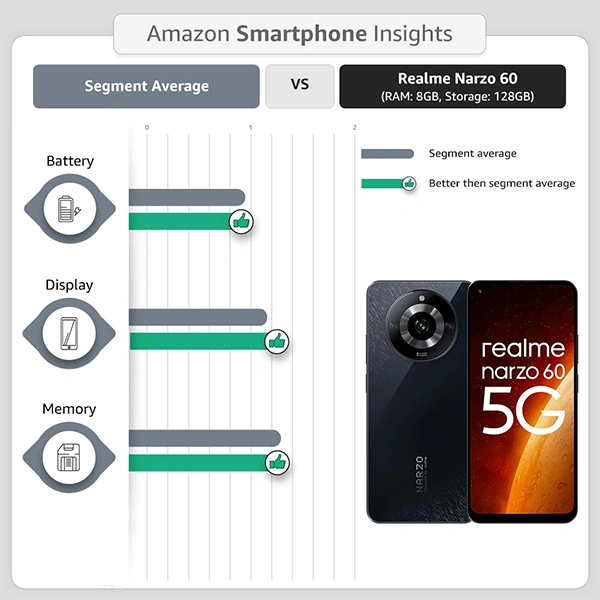 Realme Narzo 60 5G Mobile Phone - Cosmic Black - Cosmic Black
