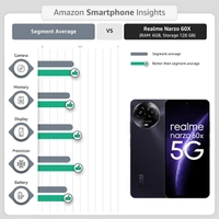 Realme Narzo 60X 5G  Mobile Phone - Stellar Green, 6GB RAM + 128GB Storage - Stellar Green