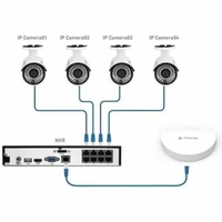 Secureeye N150 WI-FI 150 Mbps 4G Router