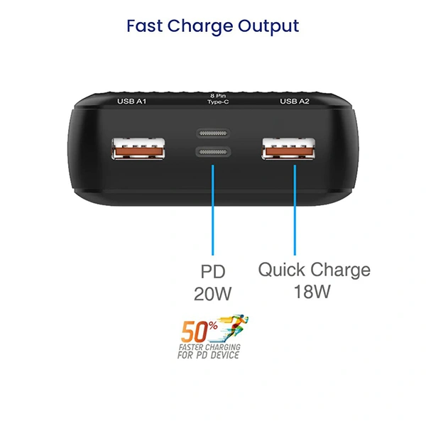 Stuffcool PB9009 20000mAh Type-C PD 20W + USB A Fast Charging Powerbank