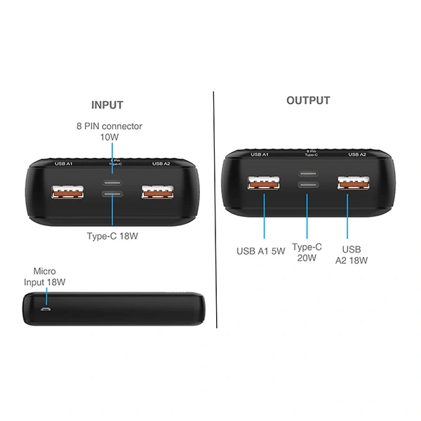 Stuffcool PB9009 20000mAh Type-C PD 20W + USB A Fast Charging Powerbank