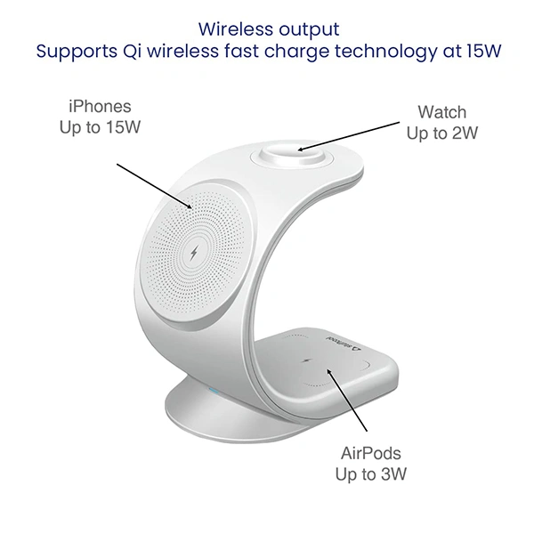 Stuffcool WC360 Magnetic 3-in-1 Wireless Charging Station With 18W QC3.0 Wall Charger included - Blue, White