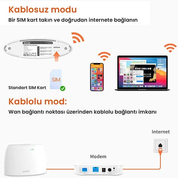 Tenda 4G03 3G/4G LTE N300 Wi-Fi Router