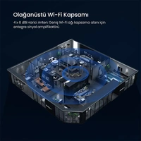 Tenda AC19 AC2100 Dual Band 2100 Mbps