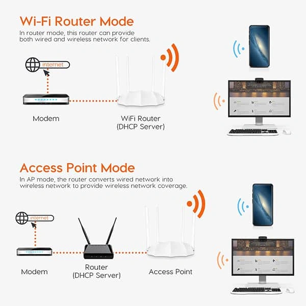 Tenda AC5 V3 AC1200 Wireless Dual Band WiFi Router