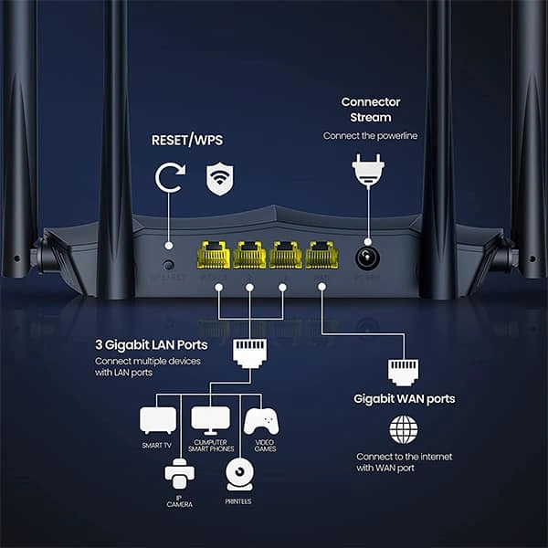 Tenda AC8 AC1200 MU-MIMO Wireless Gigabit Router