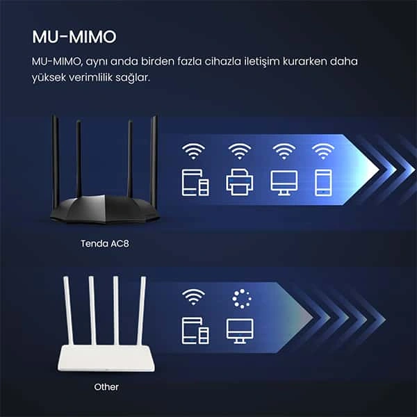 Tenda AC8 AC1200 MU-MIMO Wireless Gigabit Router