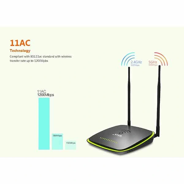 Tenda D1201 Ac1200 ADSL2+ Dual Band Modem Router