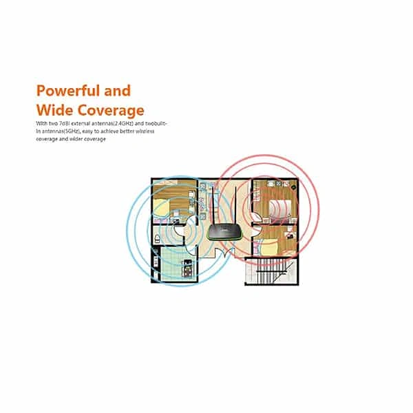 Tenda D1201 Ac1200 ADSL2+ Dual Band Modem Router