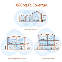 Tenda Nova MW3 Whole Home WiFi Mesh Router