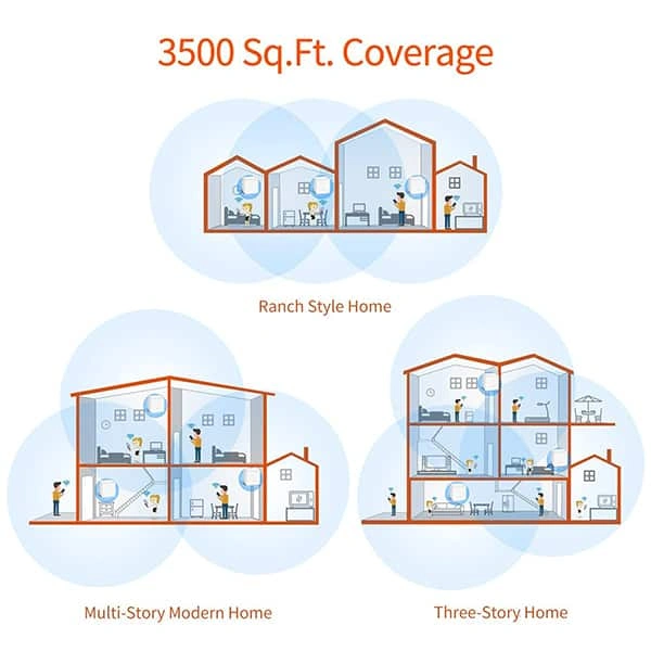 Tenda Nova MW3 Whole Home WiFi Mesh Router