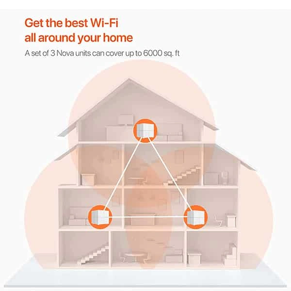 Tenda Nova MW6(3-Pack) Home Mesh Router System